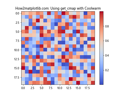 Matplotlib 色彩映射：掌握 get_cmap 函数的使用技巧