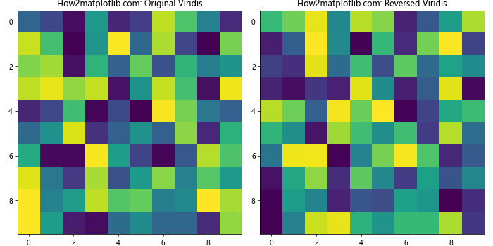 Matplotlib 色彩映射：掌握 get_cmap 函数的使用技巧