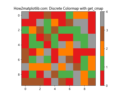 Matplotlib 色彩映射：掌握 get_cmap 函数的使用技巧