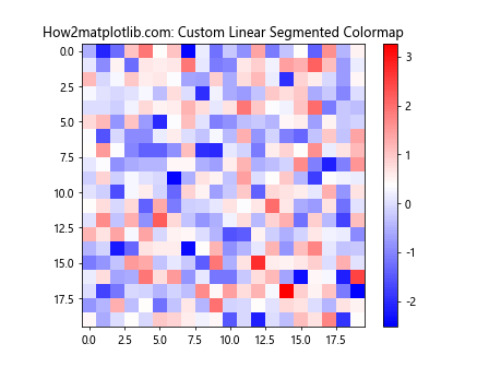 Matplotlib 色彩映射：掌握 get_cmap 函数的使用技巧