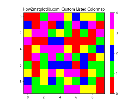 Matplotlib 色彩映射：掌握 get_cmap 函数的使用技巧