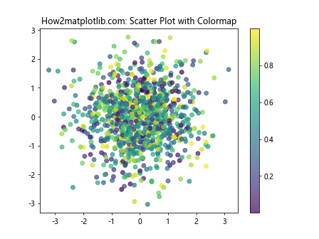 Matplotlib 色彩映射：掌握 get_cmap 函数的使用技巧