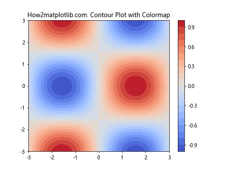 Matplotlib 色彩映射：掌握 get_cmap 函数的使用技巧