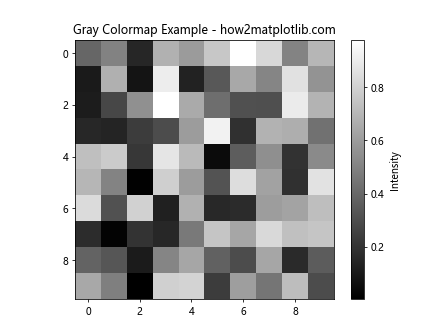 Matplotlib 灰度色彩映射：全面掌握灰度图像可视化技巧