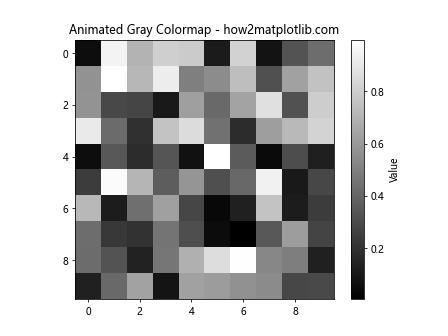 Matplotlib 灰度色彩映射：全面掌握灰度图像可视化技巧