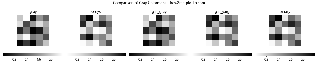 Matplotlib 灰度色彩映射：全面掌握灰度图像可视化技巧