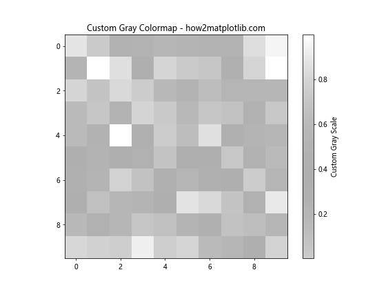 Matplotlib 灰度色彩映射：全面掌握灰度图像可视化技巧