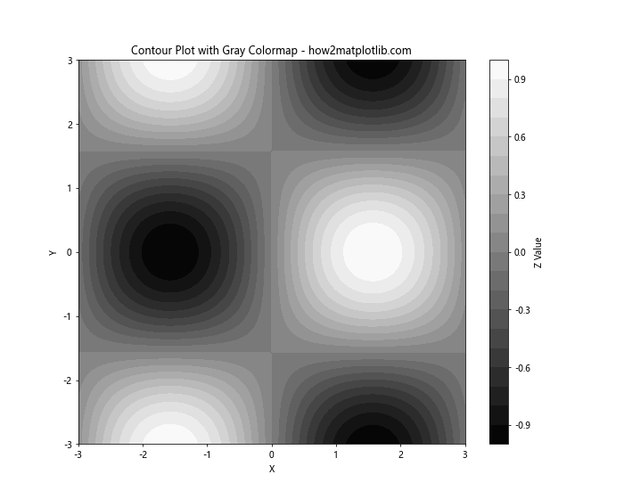 Matplotlib 灰度色彩映射：全面掌握灰度图像可视化技巧