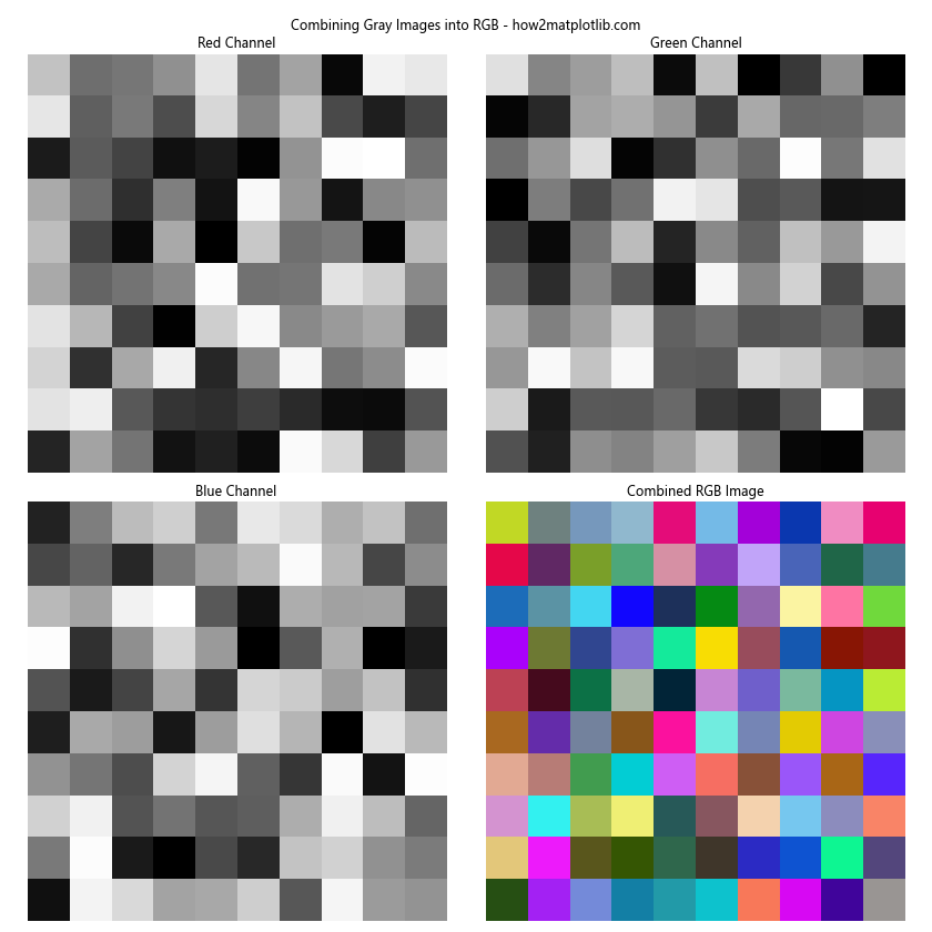 Matplotlib 灰度色彩映射：全面掌握灰度图像可视化技巧