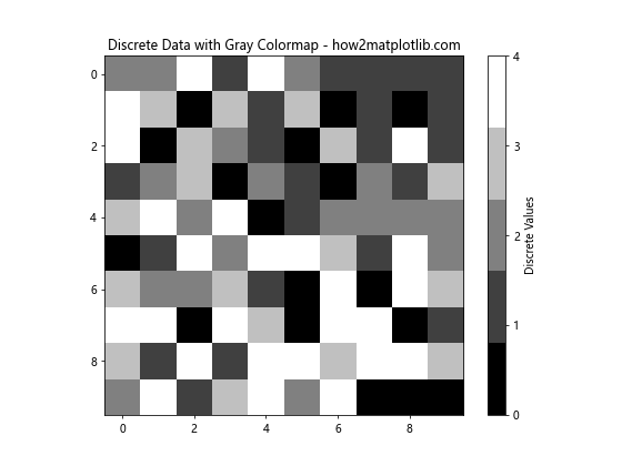 Matplotlib 灰度色彩映射：全面掌握灰度图像可视化技巧