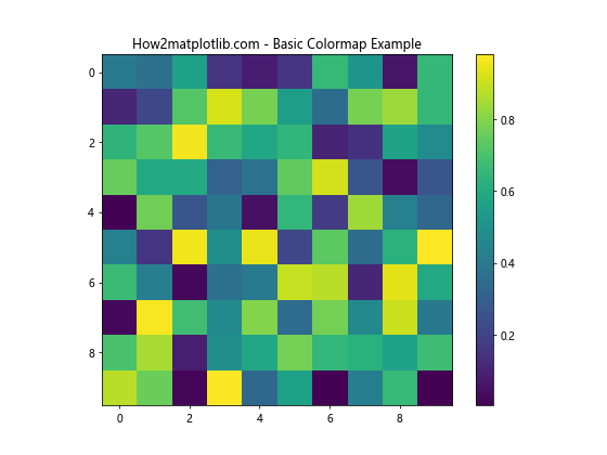 Matplotlib 色彩映射表（Colormaps）全面指南：如何选择和使用合适的配色方案