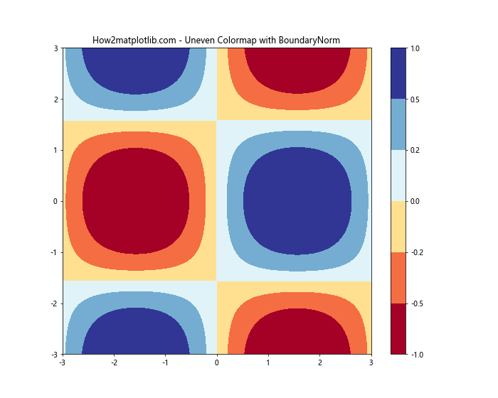 Matplotlib 色彩映射表（Colormaps）全面指南：如何选择和使用合适的配色方案