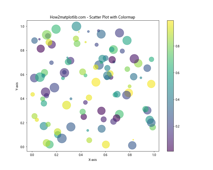 Matplotlib 色彩映射表（Colormaps）全面指南：如何选择和使用合适的配色方案