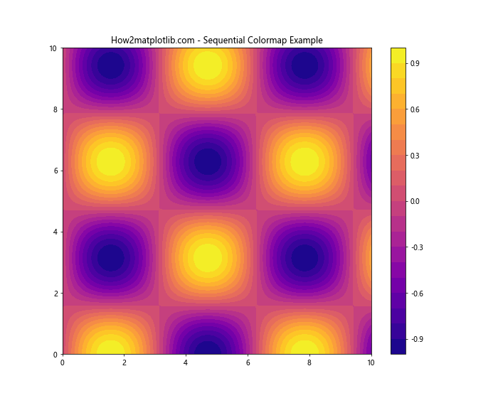 Matplotlib 色彩映射表（Colormaps）全面指南：如何选择和使用合适的配色方案