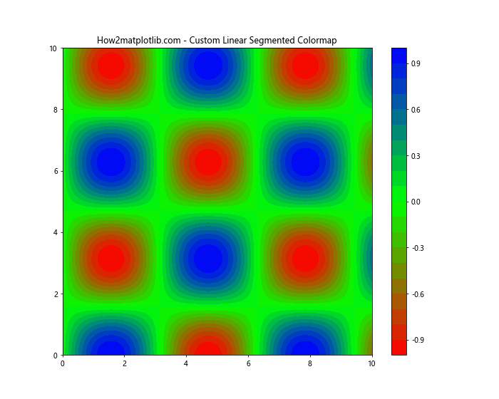 Matplotlib 色彩映射表（Colormaps）全面指南：如何选择和使用合适的配色方案