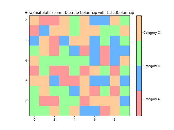 Matplotlib 色彩映射表（Colormaps）全面指南：如何选择和使用合适的配色方案