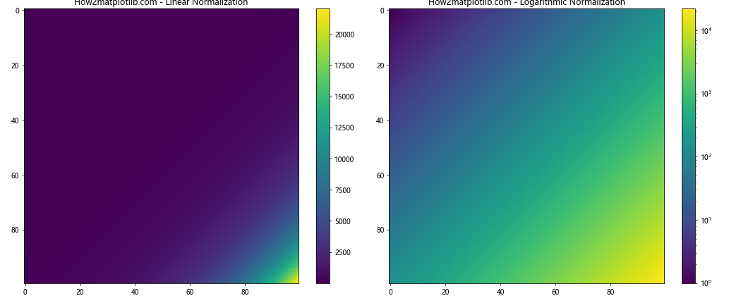 Matplotlib 色彩映射表（Colormaps）全面指南：如何选择和使用合适的配色方案