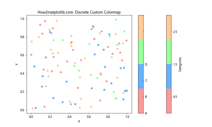 Matplotlib 色彩映射表（Colormaps）详解：名称、使用和自定义