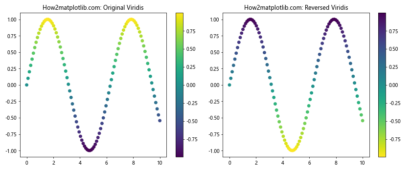 Matplotlib 色彩映射表（Colormaps）详解：名称、使用和自定义