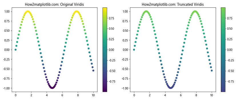 Matplotlib 色彩映射表（Colormaps）详解：名称、使用和自定义