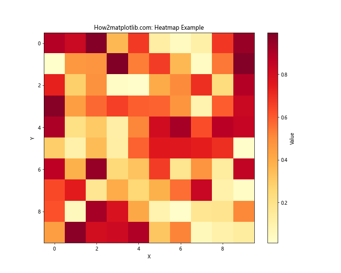 Matplotlib 色彩映射表（Colormaps）详解：名称、使用和自定义