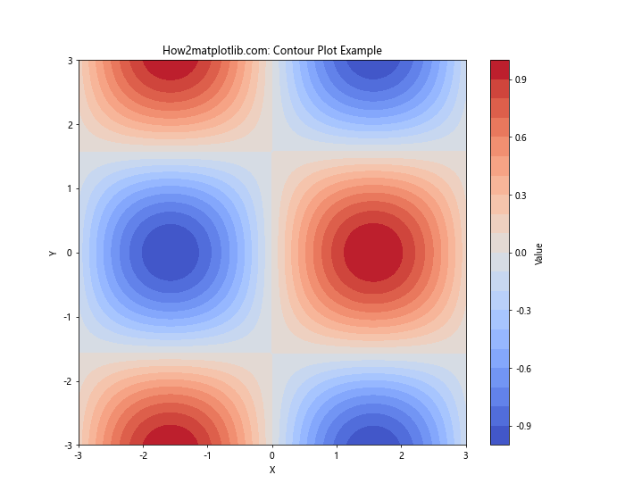 Matplotlib 色彩映射表（Colormaps）详解：名称、使用和自定义