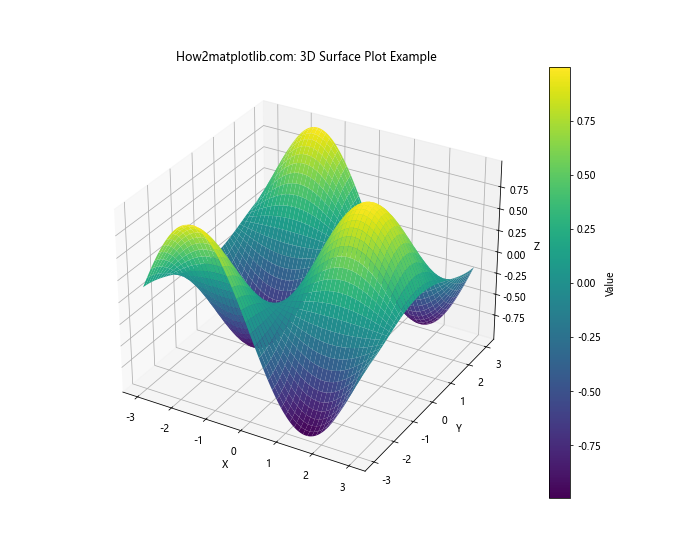 Matplotlib 色彩映射表（Colormaps）详解：名称、使用和自定义