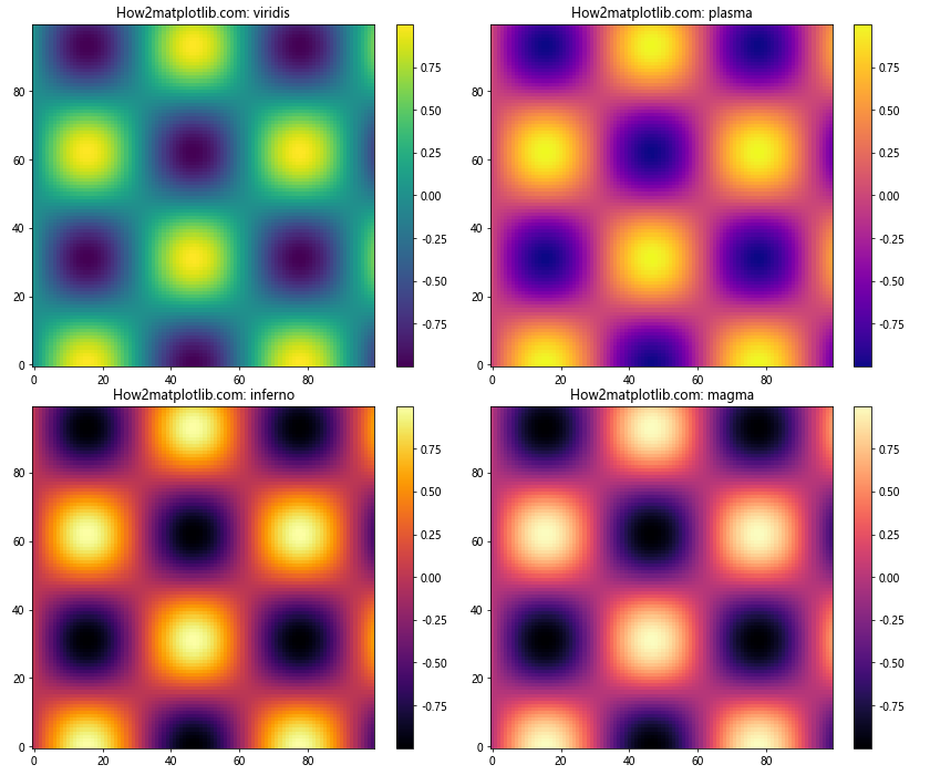 Matplotlib 色彩映射表（Colormaps）详解：名称、使用和自定义