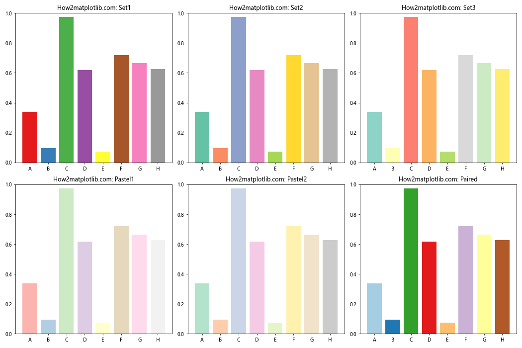 Matplotlib 色彩映射表（Colormaps）详解：名称、使用和自定义