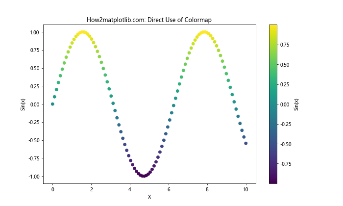 Matplotlib 色彩映射表（Colormaps）详解：名称、使用和自定义