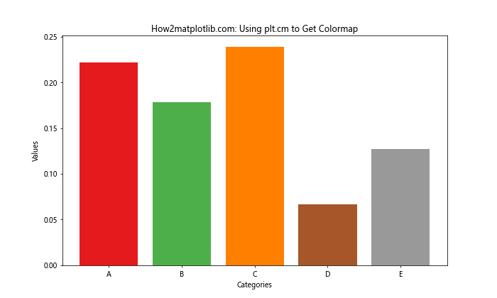 Matplotlib 色彩映射表（Colormaps）详解：名称、使用和自定义