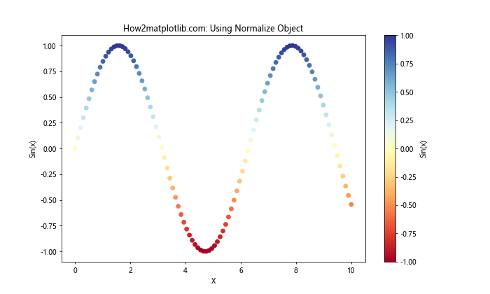 Matplotlib 色彩映射表（Colormaps）详解：名称、使用和自定义