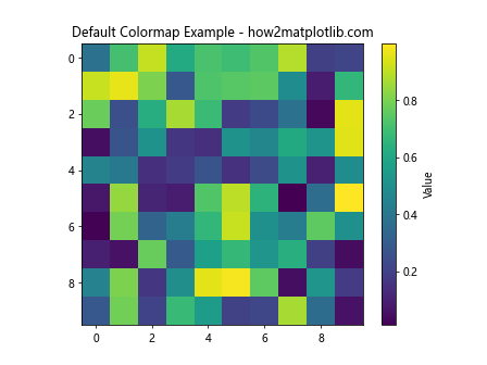 Matplotlib 颜色映射反转：如何巧妙运用反向色彩映射