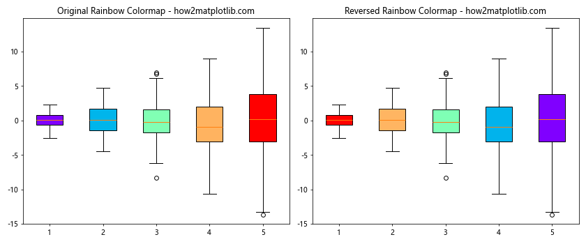 Matplotlib 颜色映射反转：如何巧妙运用反向色彩映射