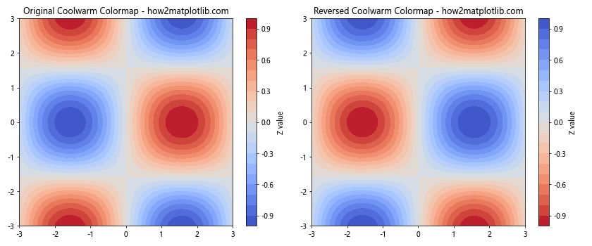 Matplotlib 颜色映射反转：如何巧妙运用反向色彩映射