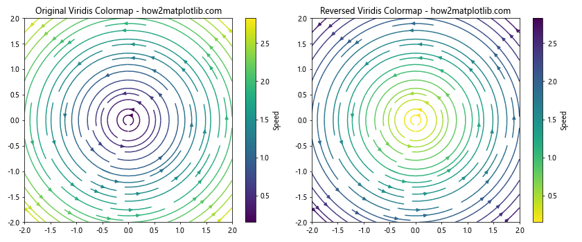 Matplotlib 颜色映射反转：如何巧妙运用反向色彩映射