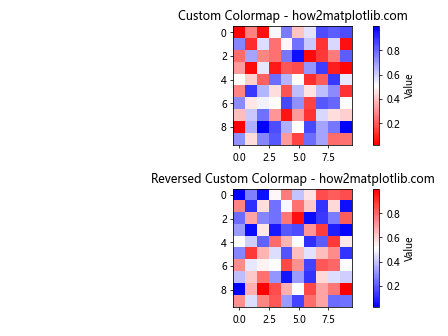 Matplotlib 颜色映射反转：如何巧妙运用反向色彩映射