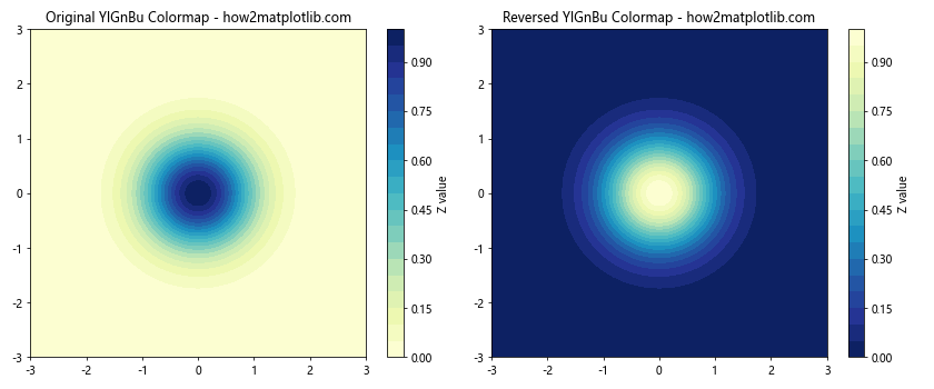 Matplotlib 颜色映射反转：如何巧妙运用反向色彩映射