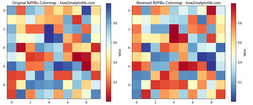 Matplotlib 颜色映射反转：如何巧妙运用反向色彩映射