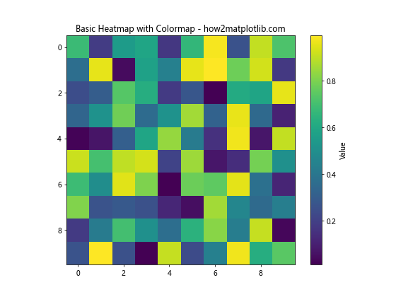 Matplotlib 色彩映射：掌握数据可视化的艺术