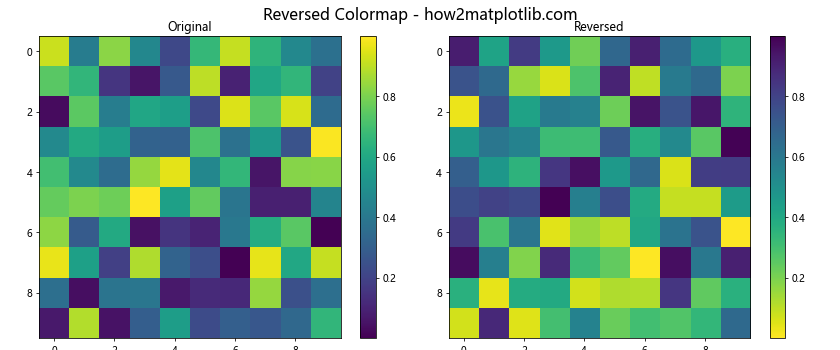 Matplotlib 色彩映射：掌握数据可视化的艺术