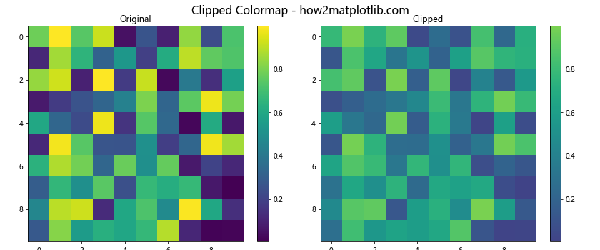 Matplotlib 色彩映射：掌握数据可视化的艺术