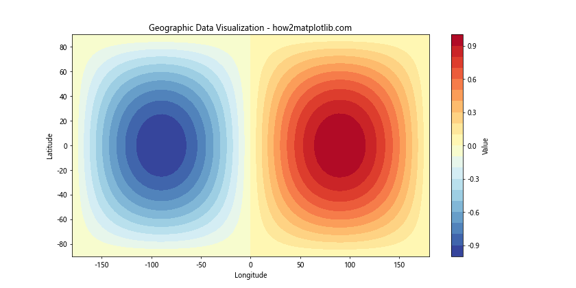 Matplotlib 色彩映射：掌握数据可视化的艺术