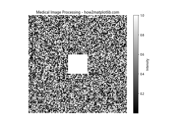 Matplotlib 色彩映射：掌握数据可视化的艺术