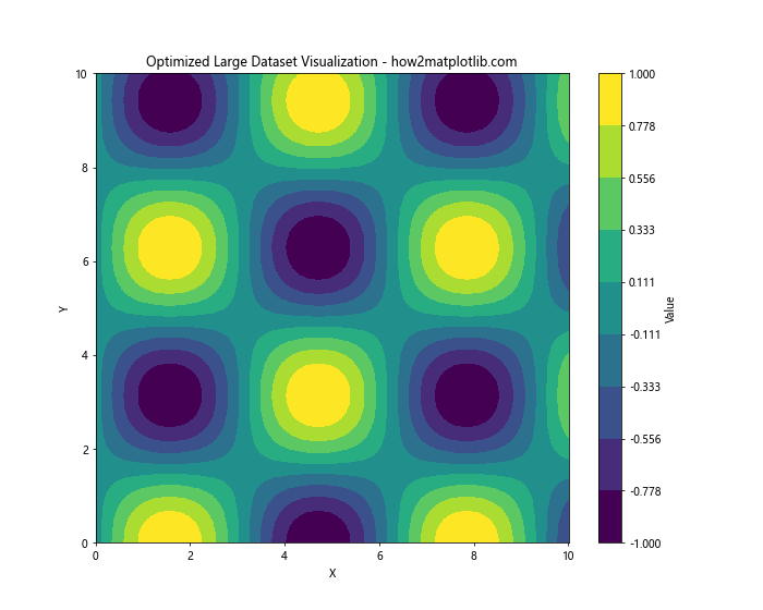 Matplotlib 色彩映射：掌握数据可视化的艺术