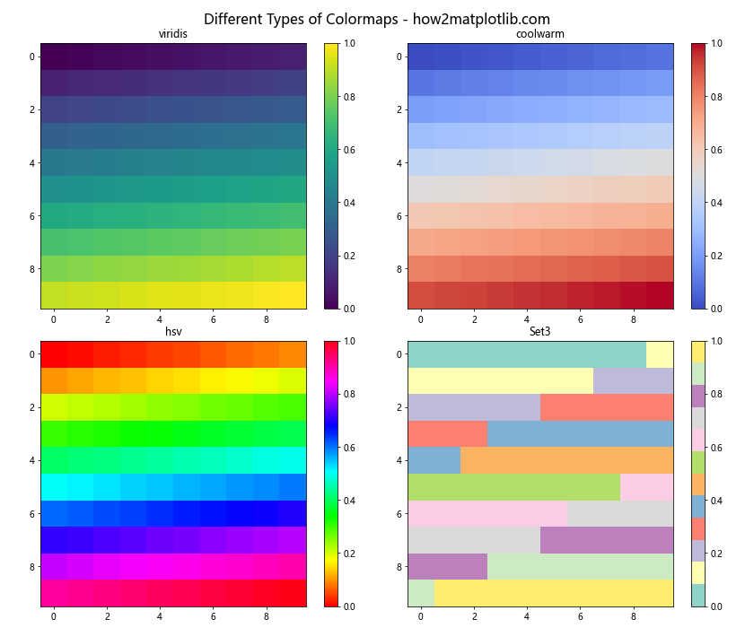 Matplotlib 色彩映射：掌握数据可视化的艺术