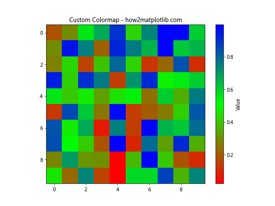 Matplotlib 色彩映射：掌握数据可视化的艺术