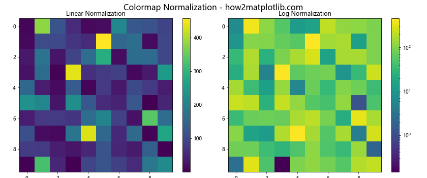 Matplotlib 色彩映射：掌握数据可视化的艺术