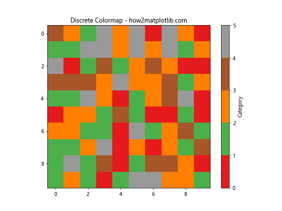 Matplotlib 色彩映射：掌握数据可视化的艺术