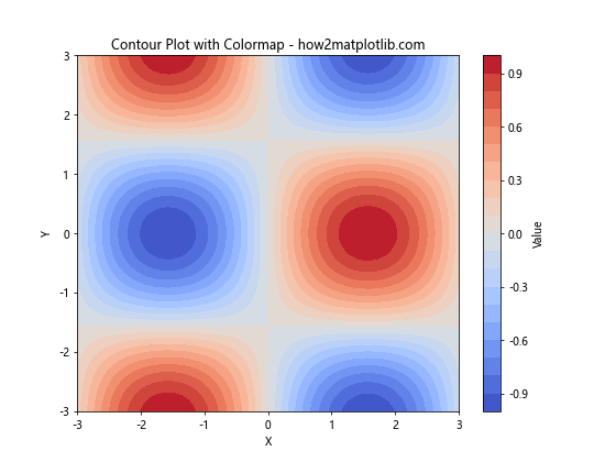 Matplotlib 色彩映射：掌握数据可视化的艺术